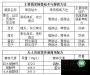 最全的实用蔬菜栽培的基本参数！ 